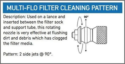 Rotary Jet Nozzles 1/8", 1/4", 3/8", 1/2", 3/4" - Hydro-Max Jetter