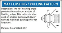 Rotary Jet Nozzles 1/8", 1/4", 3/8", 1/2", 3/4" - Hydro-Max Jetter