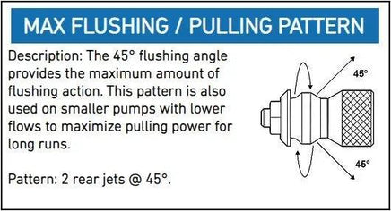 Rotary Jet Nozzles 1/8", 1/4", 3/8", 1/2", 3/4" - Hydro-Max Jetter