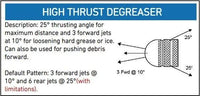 Six Pack Nozzle Kit - Hydro-Max Jetter