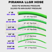 PIRANHA® 4000 PSI Green LLGR Series 3/16", 1/8", 1/4", 3/8", 1/2" - Hydro-Max Jetter