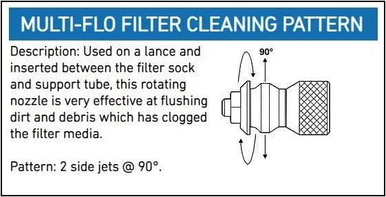 Rotary Jet Nozzles 1/8", 1/4", 3/8", 1/2", 3/4" - Hydro-Max Jetter